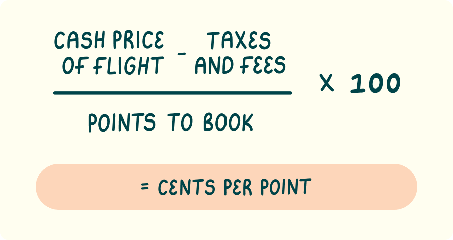 To find Cents per point, subtract taxes and fees from cash price of flight, divide by points to book, and multiply by 100